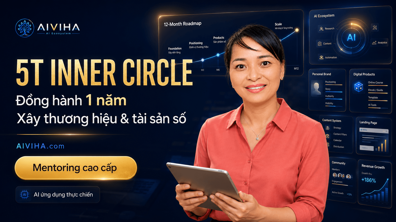 Khóa học 5T INNER CIRCLE